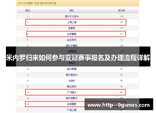 米内罗归来如何参与亚冠赛事报名及办理流程详解