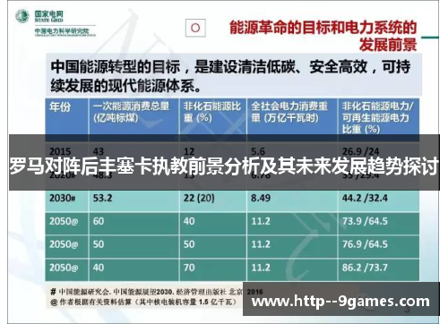 罗马对阵后丰塞卡执教前景分析及其未来发展趋势探讨
