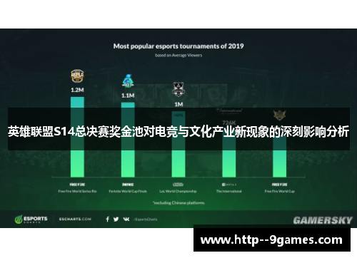 英雄联盟S14总决赛奖金池对电竞与文化产业新现象的深刻影响分析