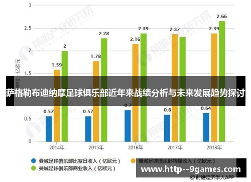 萨格勒布迪纳摩足球俱乐部近年来战绩分析与未来发展趋势探讨