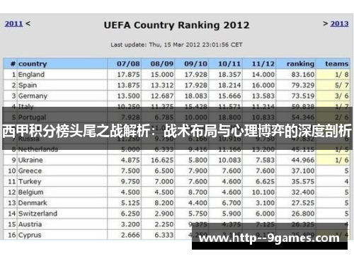西甲积分榜头尾之战解析：战术布局与心理博弈的深度剖析