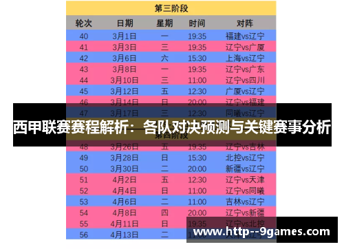 西甲联赛赛程解析：各队对决预测与关键赛事分析