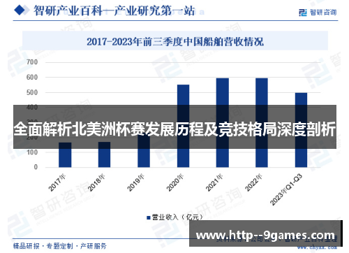 全面解析北美洲杯赛发展历程及竞技格局深度剖析