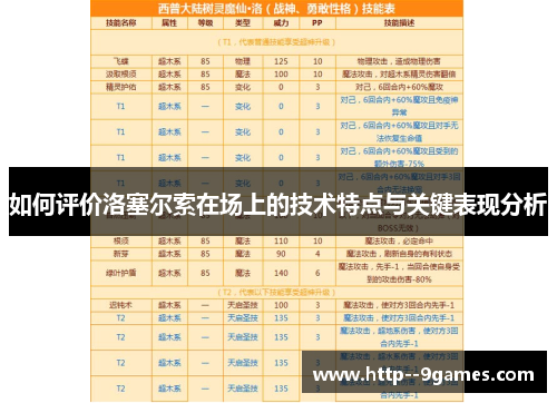 如何评价洛塞尔索在场上的技术特点与关键表现分析 如何评价洛塞尔索在场上的技术特点与关键表现分析