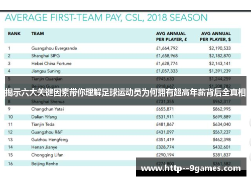 揭示六大关键因素带你理解足球运动员为何拥有超高年薪背后全真相 揭示六大关键因素带你理解足球运动员为何拥有超高年薪背后全真相
