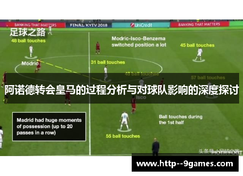 阿诺德转会皇马的过程分析与对球队影响的深度探讨 阿诺德转会皇马的过程分析与对球队影响的深度探讨