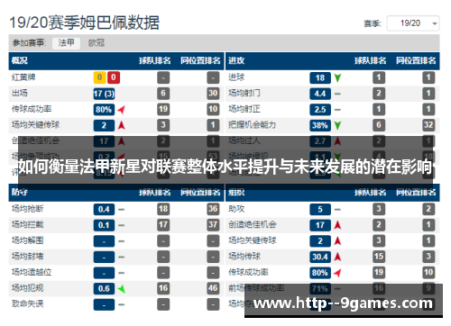 如何衡量法甲新星对联赛整体水平提升与未来发展的潜在影响