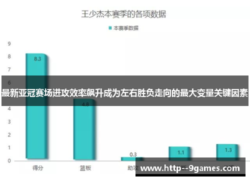 最新亚冠赛场进攻效率飙升成为左右胜负走向的最大变量关键因素