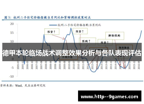 德甲本轮临场战术调整效果分析与各队表现评估