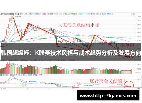 韩国超级杯：K联赛技术风格与战术趋势分析及发展方向