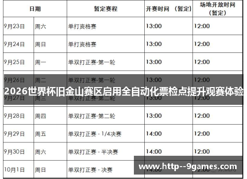 2026世界杯旧金山赛区启用全自动化票检点提升观赛体验